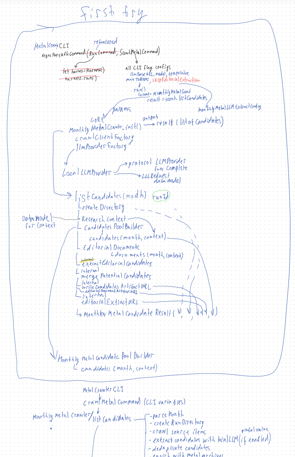 Early hand-drawn architecture for a generic local agent harness